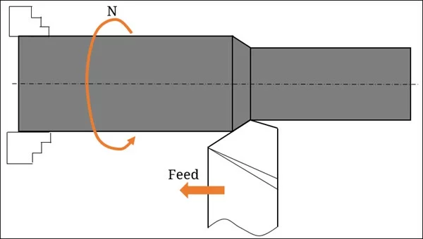CNC rezkanje